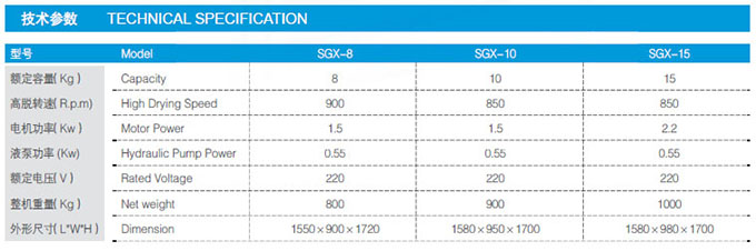 水洗設備優(yōu)點(diǎn)